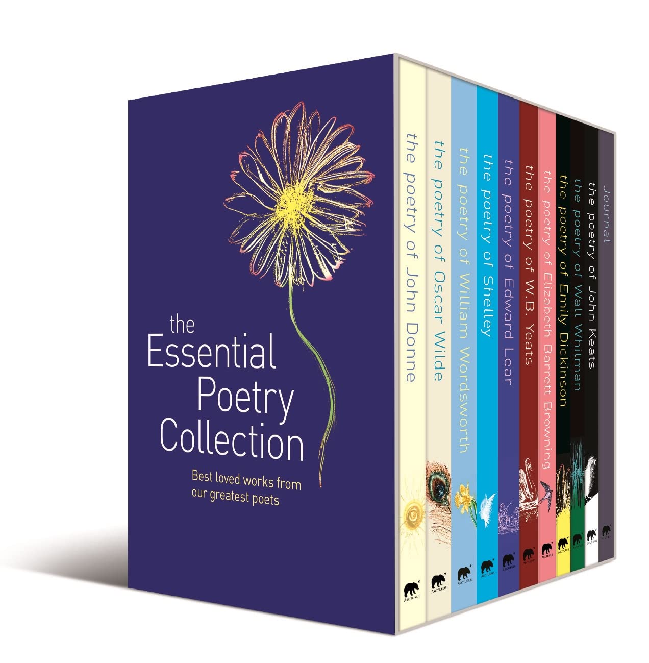 The Essential Poetry Collection: 10 Book Box Set By Christina Rossetti John Keats, Oscar Wilde