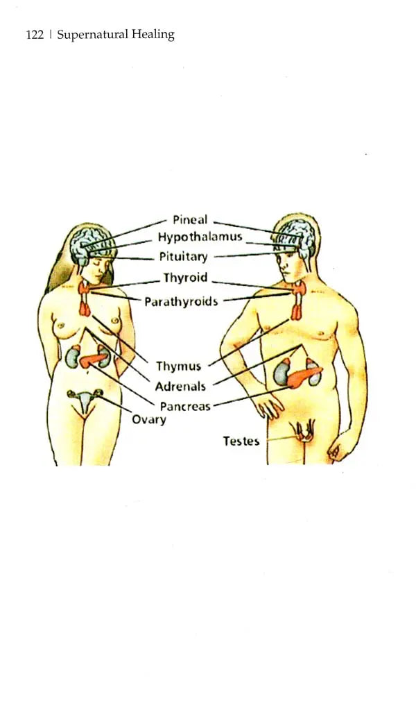 Supernatural Healing