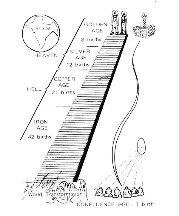 Meditations & Jewels of Knowledge