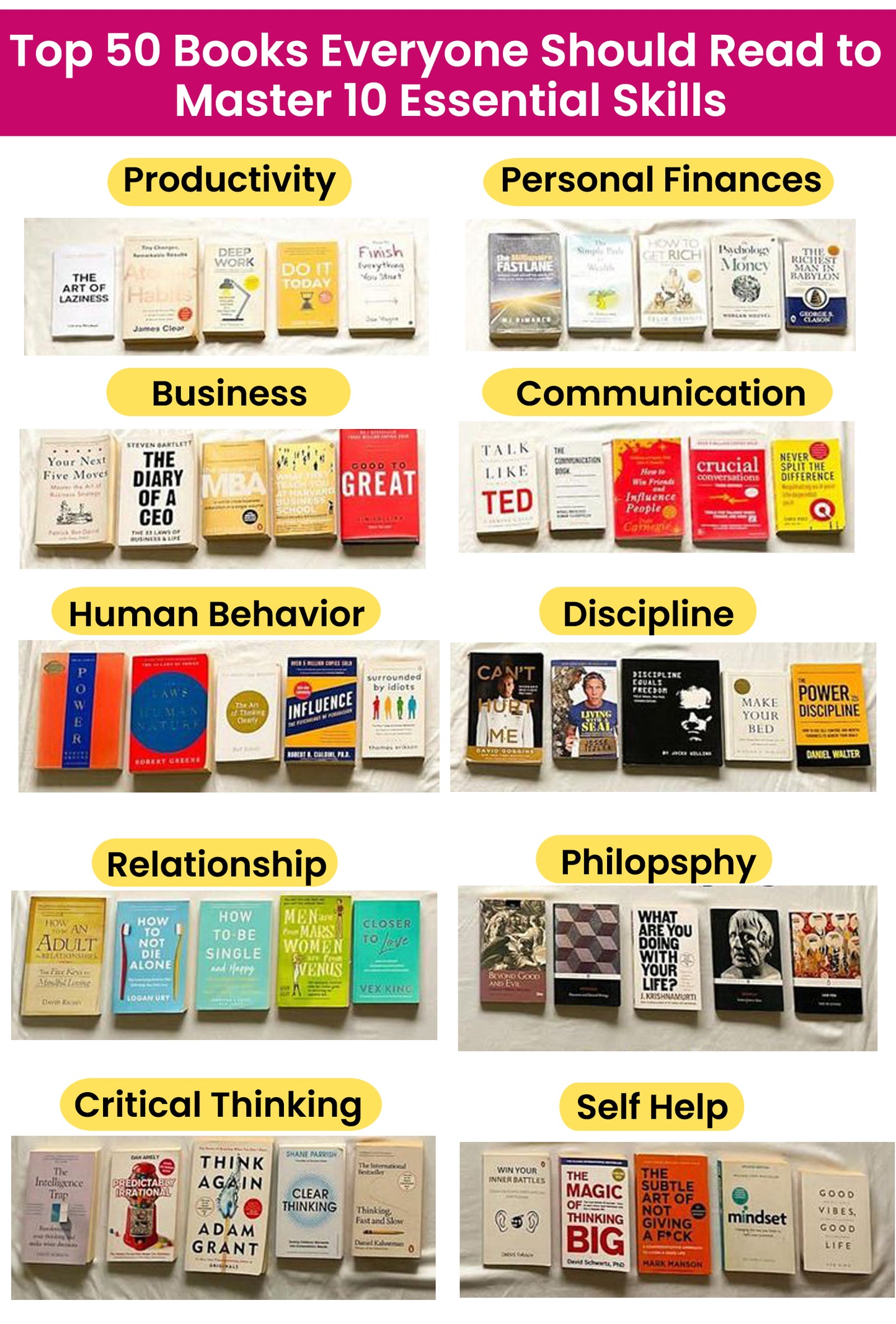 Top 50 Books Set Combo - Everyone Should Read to Master 10 Essential Skills in 2025