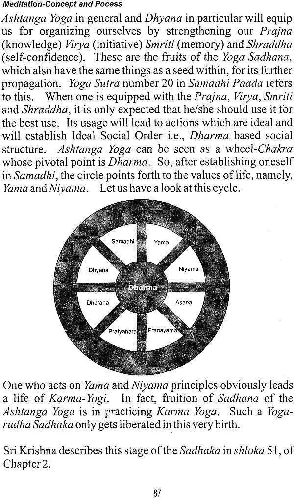 Meditation Concept and Process