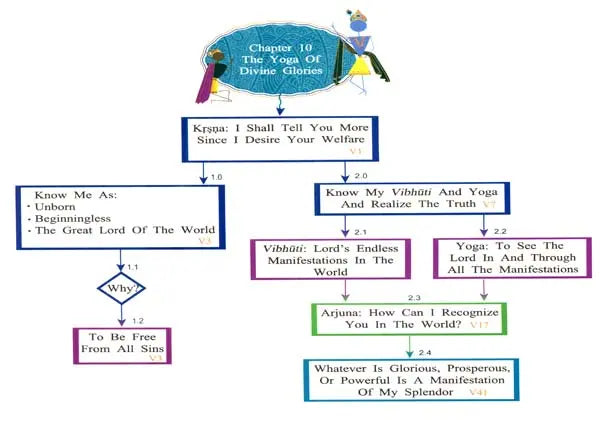 Gita For Me