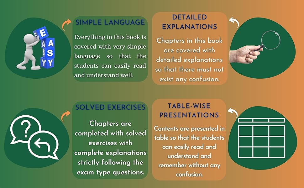 CBSE, NCERT English Grammar and Composition - Class 9 & 10. (Class IX & X)