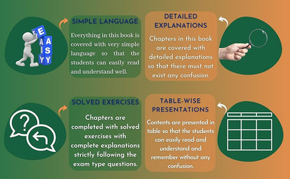 CBSE, NCERT English Grammar and Composition - Class 9 & 10. (Class IX & X)