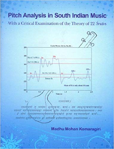 Pitch Analysis in South Indian Music