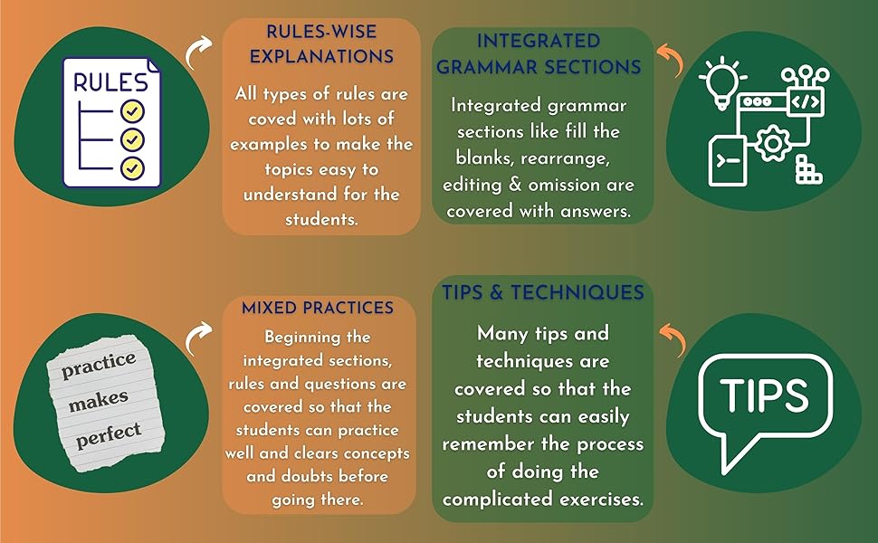 CBSE, NCERT English Grammar and Composition - Class 9 & 10. (Class IX & X)