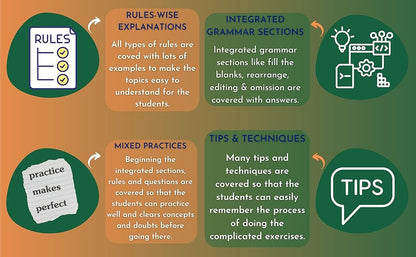 CBSE, NCERT English Grammar and Composition - Class 9 & 10. (Class IX & X)