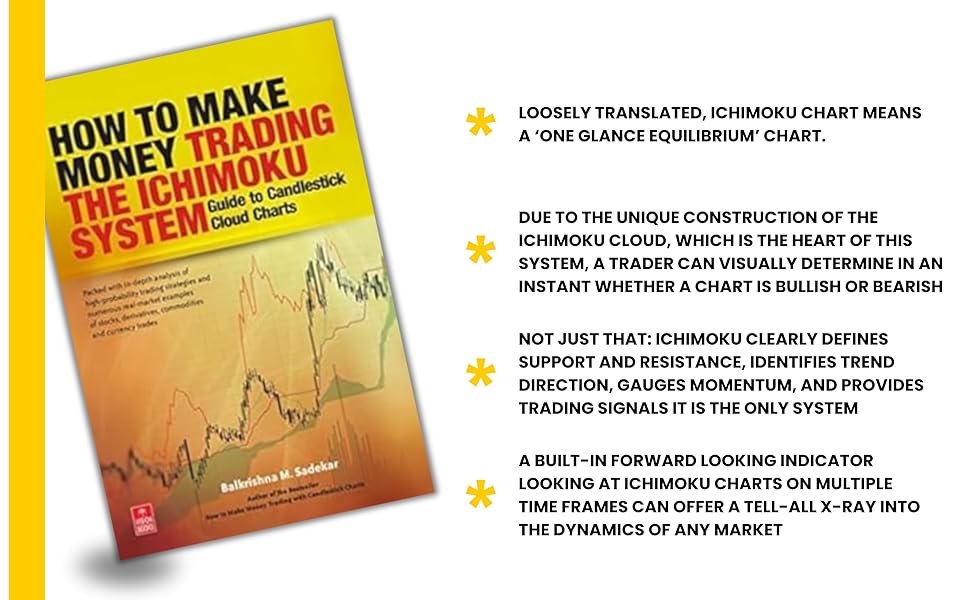 How To Make Money Trading The Ichimoku System