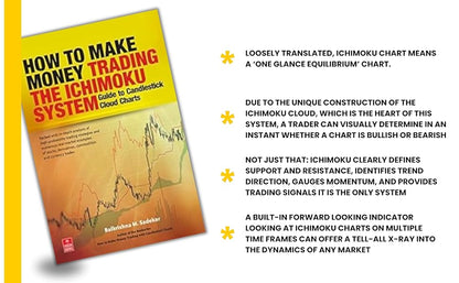 How To Make Money Trading The Ichimoku System