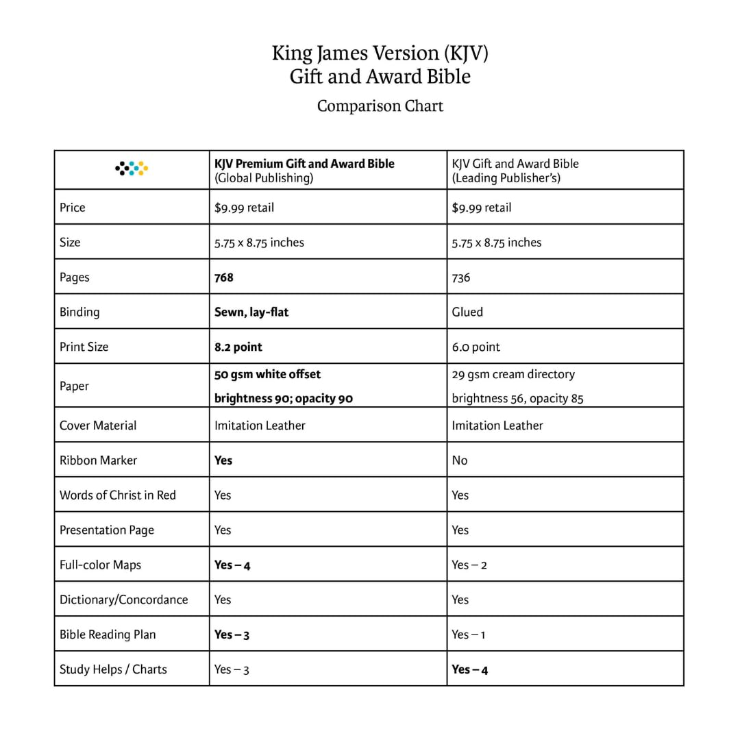 KJV Holy Bible Burgundy Leather King James Version