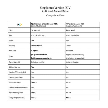 KJV Holy Bible Burgundy Leather King James Version