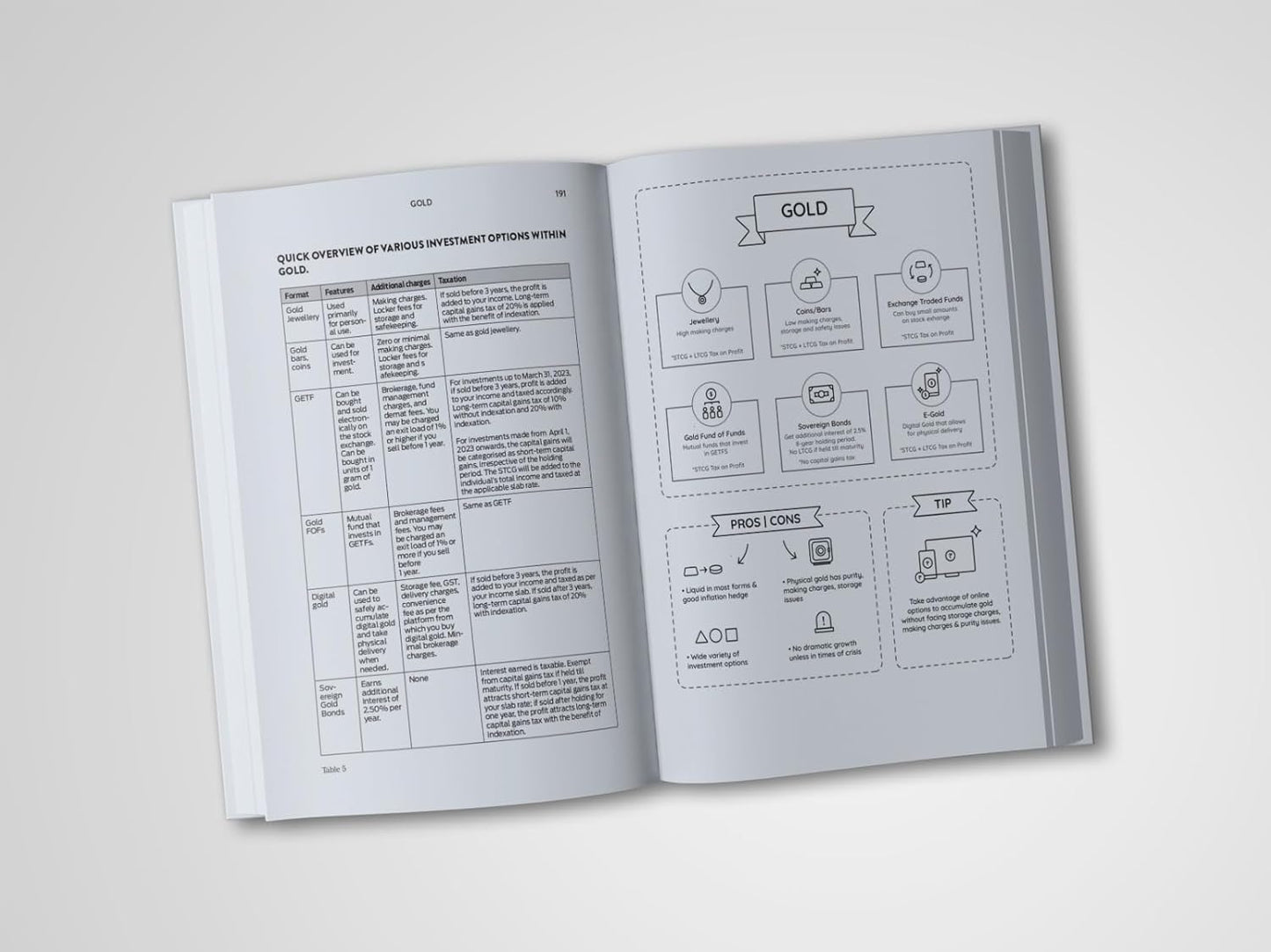 What Every Indian Should Know Before Investing (6th Edition)