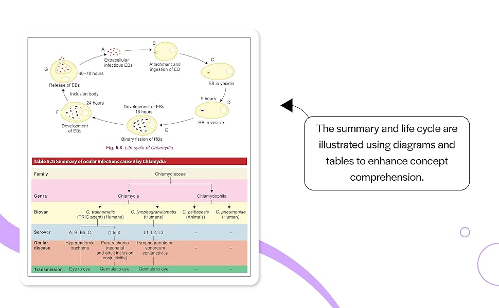 Comprehensive Ophthalmology with Ophthalmology Logbook (10th Edition)