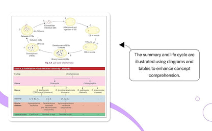 Comprehensive Ophthalmology with Ophthalmology Logbook (10th Edition)