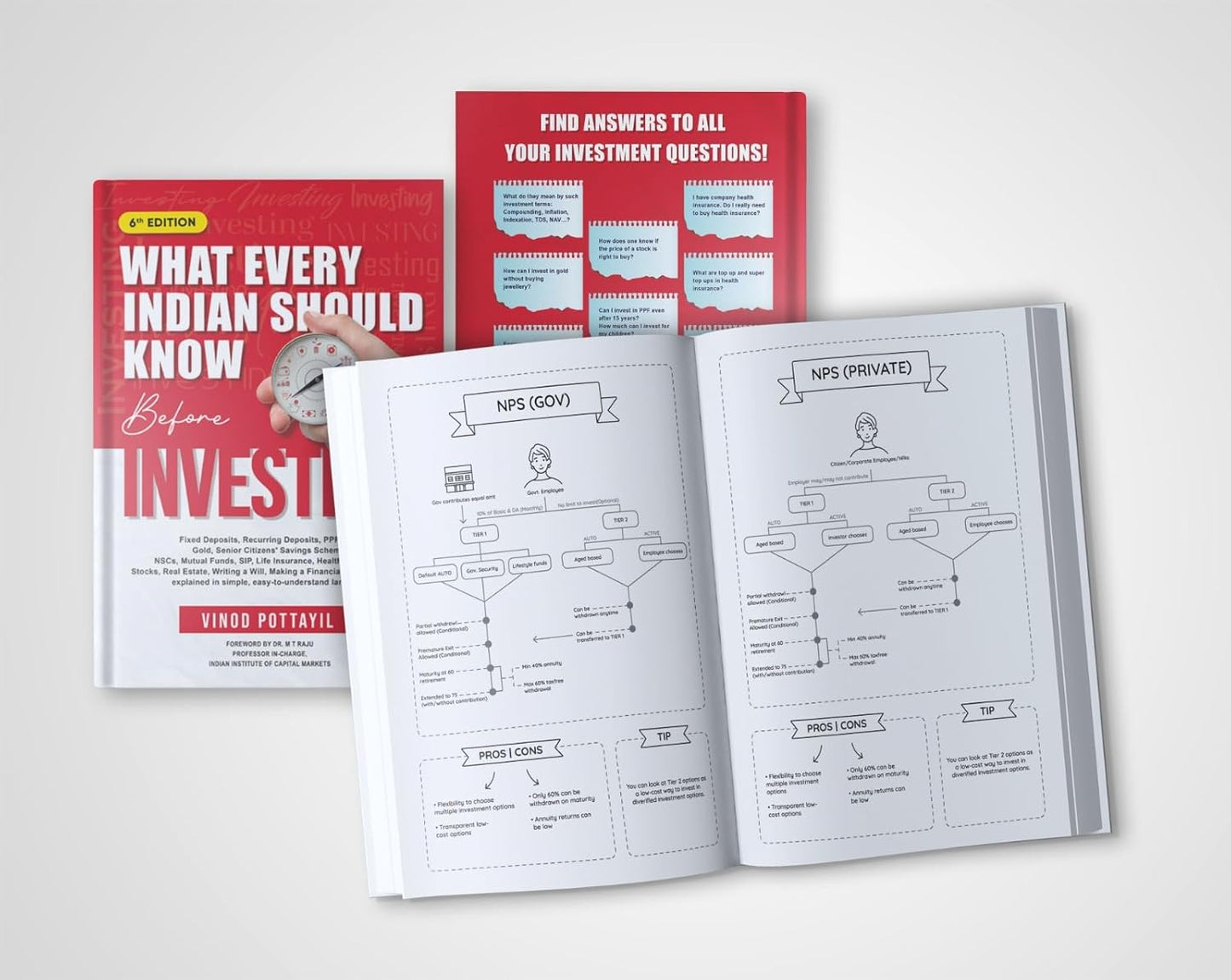 What Every Indian Should Know Before Investing (6th Edition)