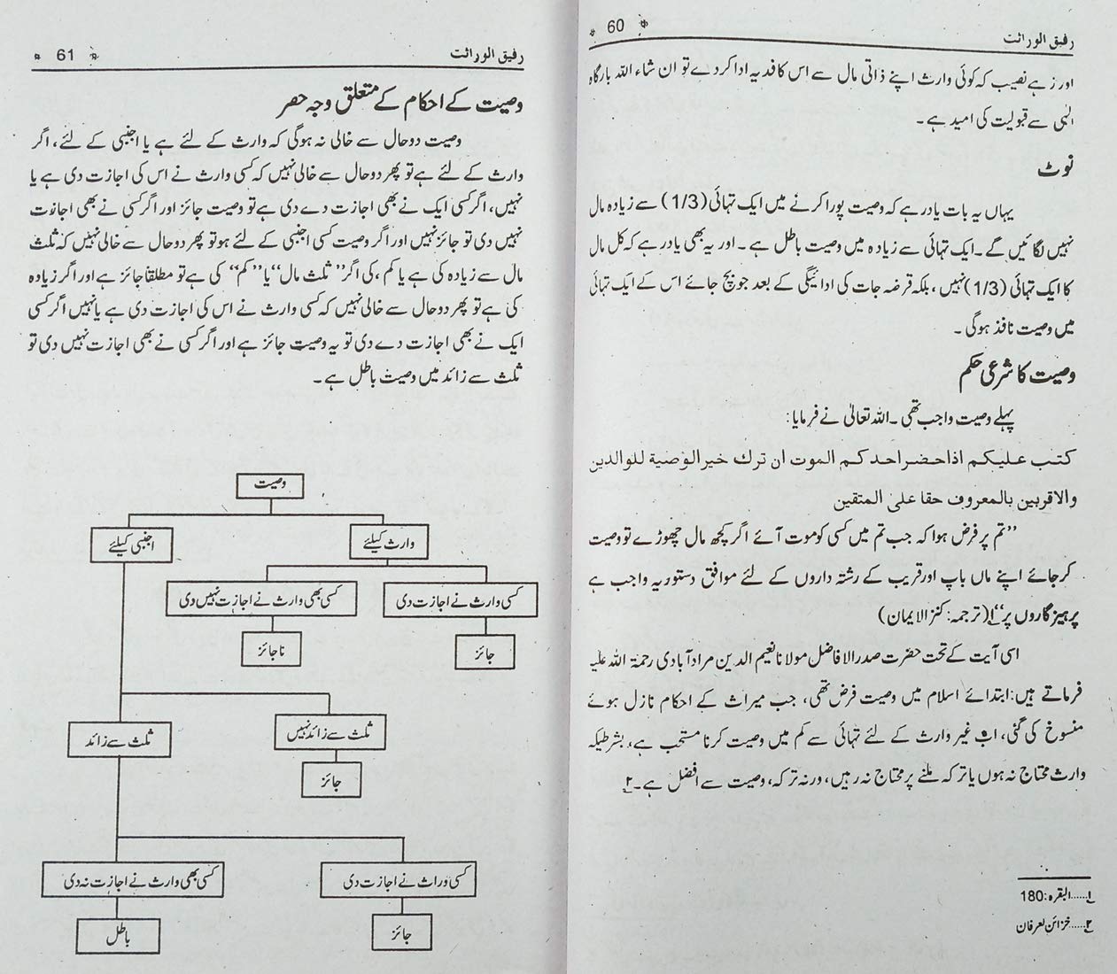 Sharah Siraji Rafiqul Warasat Urdu Islamic Law of Property