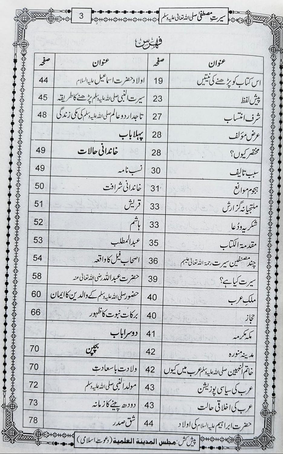 Seerat e Mustafa Urdu Life of prophet hazrat Muhammad sallallahu alaihi wasallam