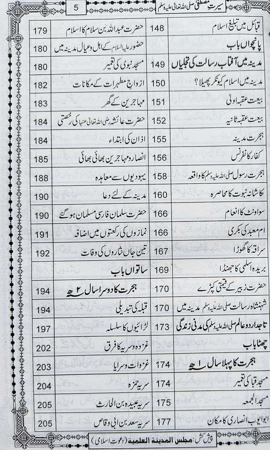 Seerat e Mustafa Urdu Life of prophet hazrat Muhammad sallallahu alaihi wasallam