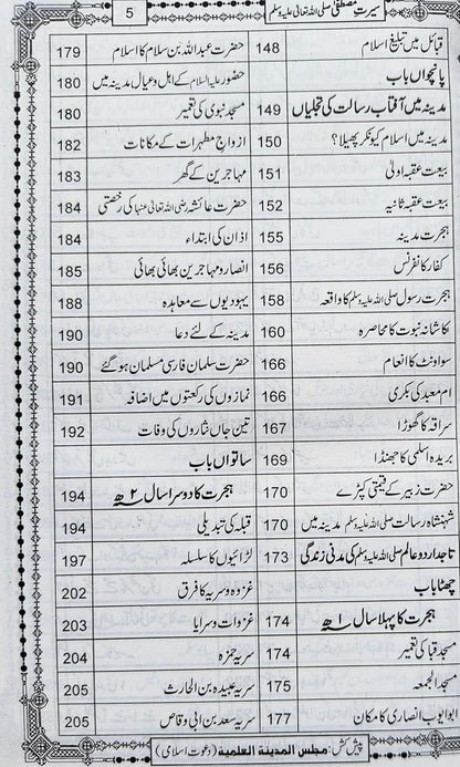 Seerat e Mustafa Urdu Life of prophet hazrat Muhammad sallallahu alaihi wasallam