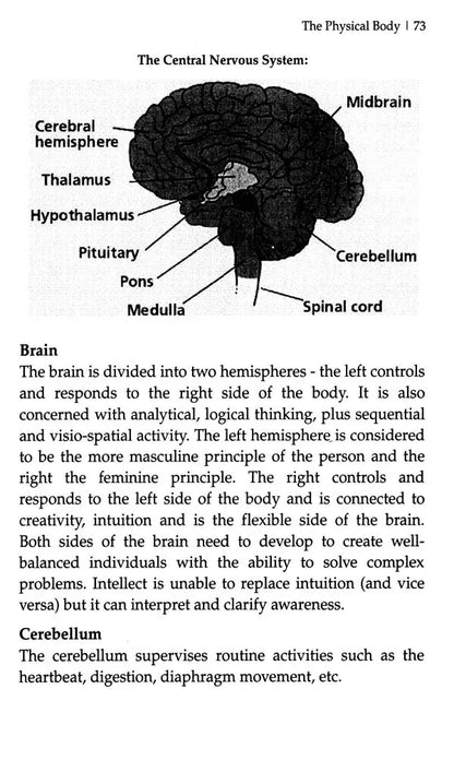 Supernatural Healing