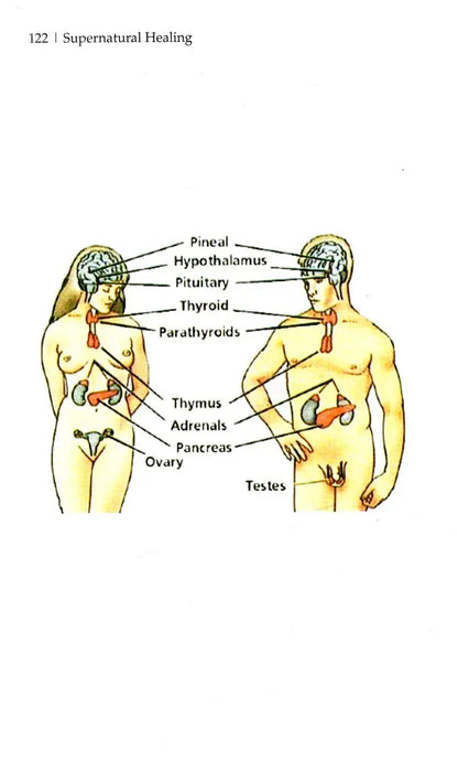 Supernatural Healing