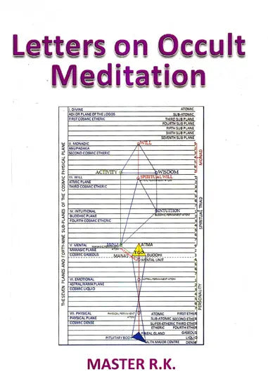 Letters on Occult Meditation