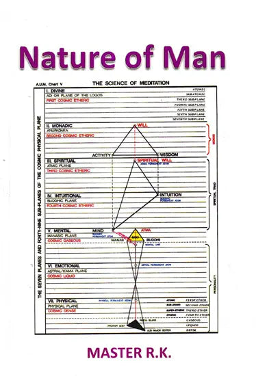 Nature of Man