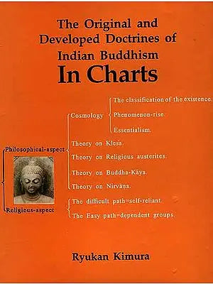 The Original and Developed Doctrines of Indian Buddhism In charts
