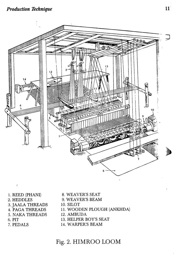 Fabric Treasure of Andhra Pradesh