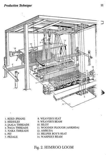 Fabric Treasure of Andhra Pradesh