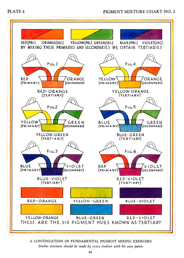 Color in Sketching and Rendering
