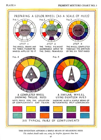 Color in Sketching and Rendering